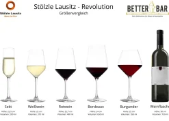 Bordeauxglas | Revolution - Stölzle Lausitz | 650 ml (6 Stk)