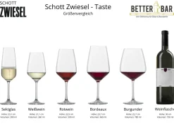 Burgunderglas | Taste - Schott Zwiesel | 790 ml (6 Stk)