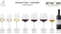 Riesling Weißweinglas | Verbelle - Zwiesel Glas | 410 ml (6 Stk)