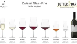 Weinbrandglas 