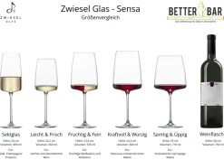 Weinglas Samtig & Üppig | Sensa - Zwiesel Glas | 0,2l Eiche - 710 ml (6 Stk)
