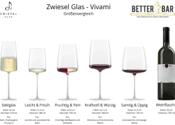 Weinglas Samtig & Üppig | Vivami - Zwiesel Glas | 740 ml (6 Stk)