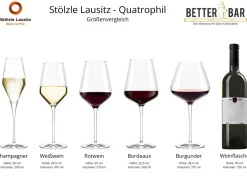 Weißweinglas | Quatrophil - Stölzle Lausitz | 0,15l Eiche - 405 ml (6 Stk)